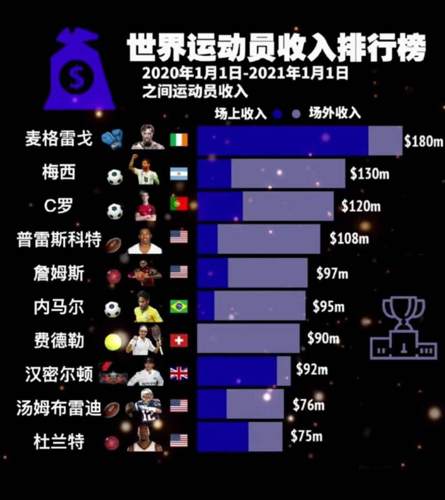 最终全场结束，切尔西总比分5-3纽卡。